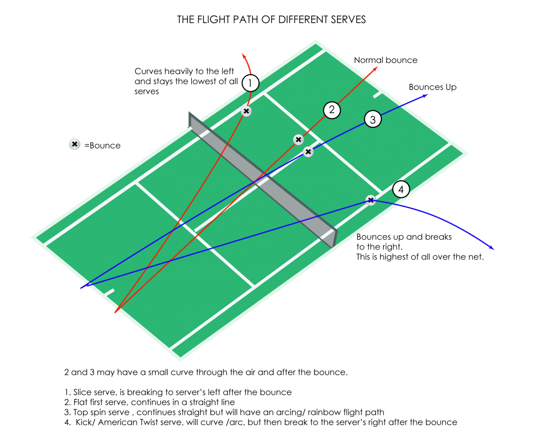 Tennis: The body shape and consequent tennis tactics | Perfect Lesson